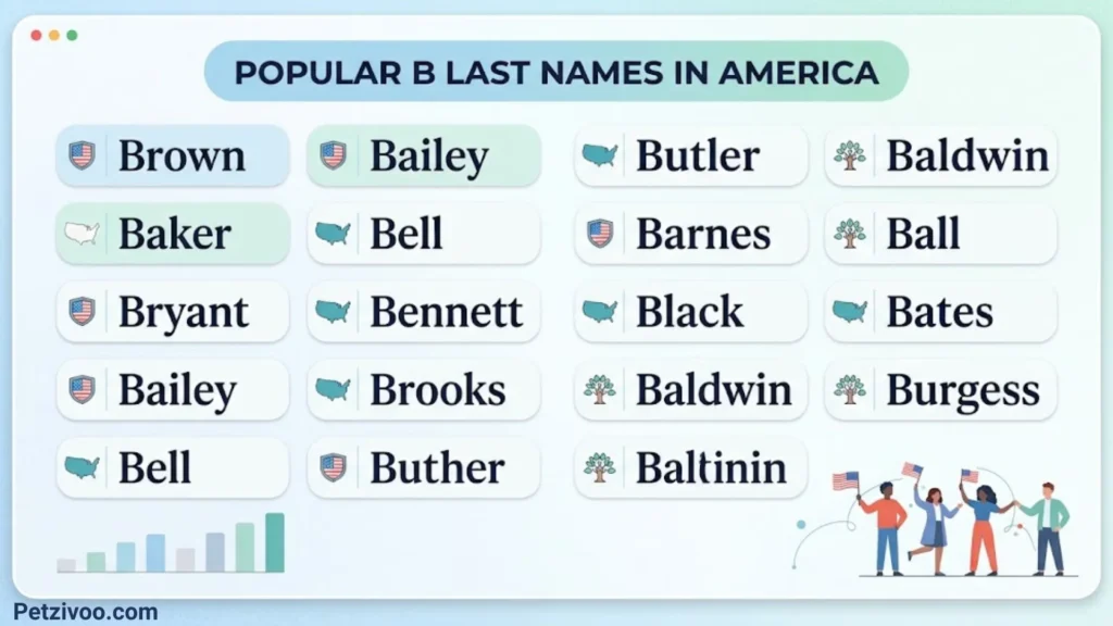 B Last Names