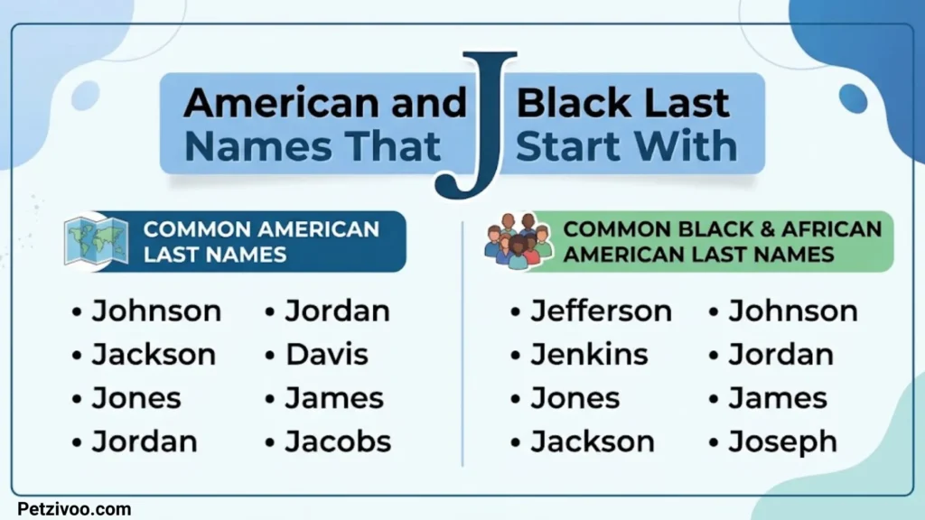 Last Names That Start With J