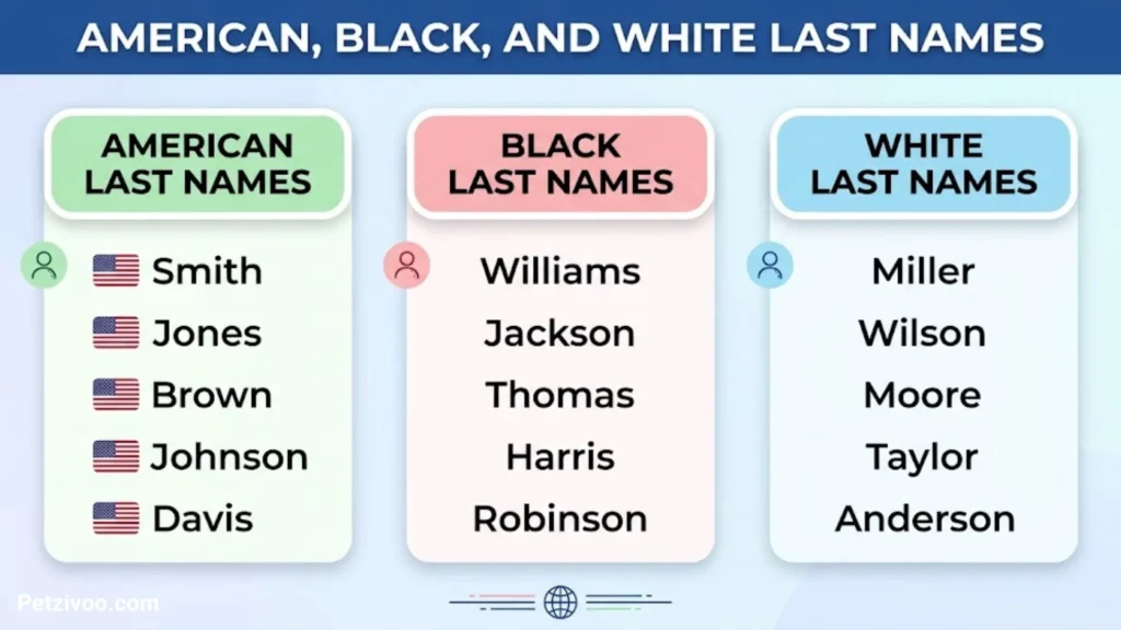 Unique Last Names