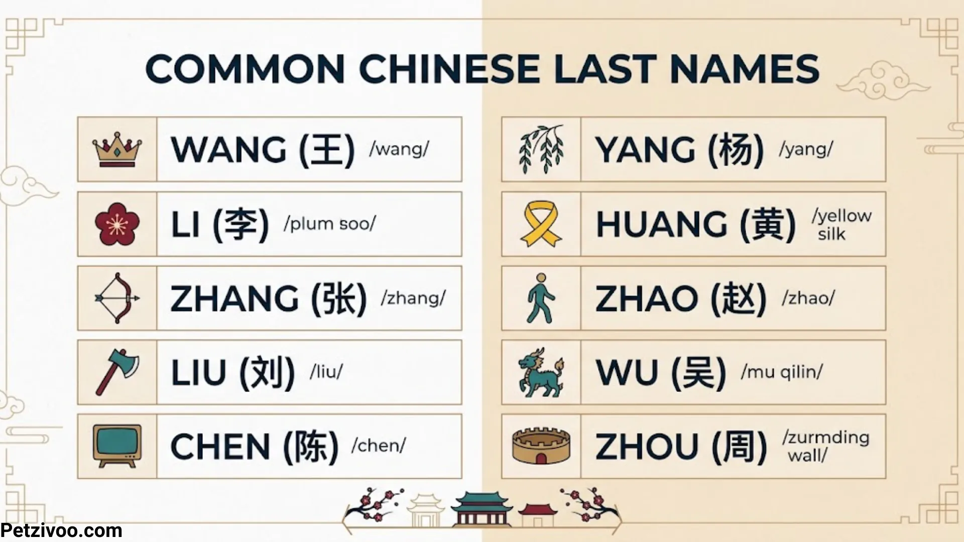 Common Chinese Last Names
