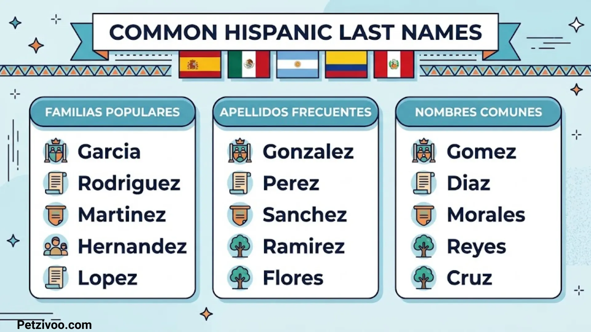 Common Hispanic Last Names