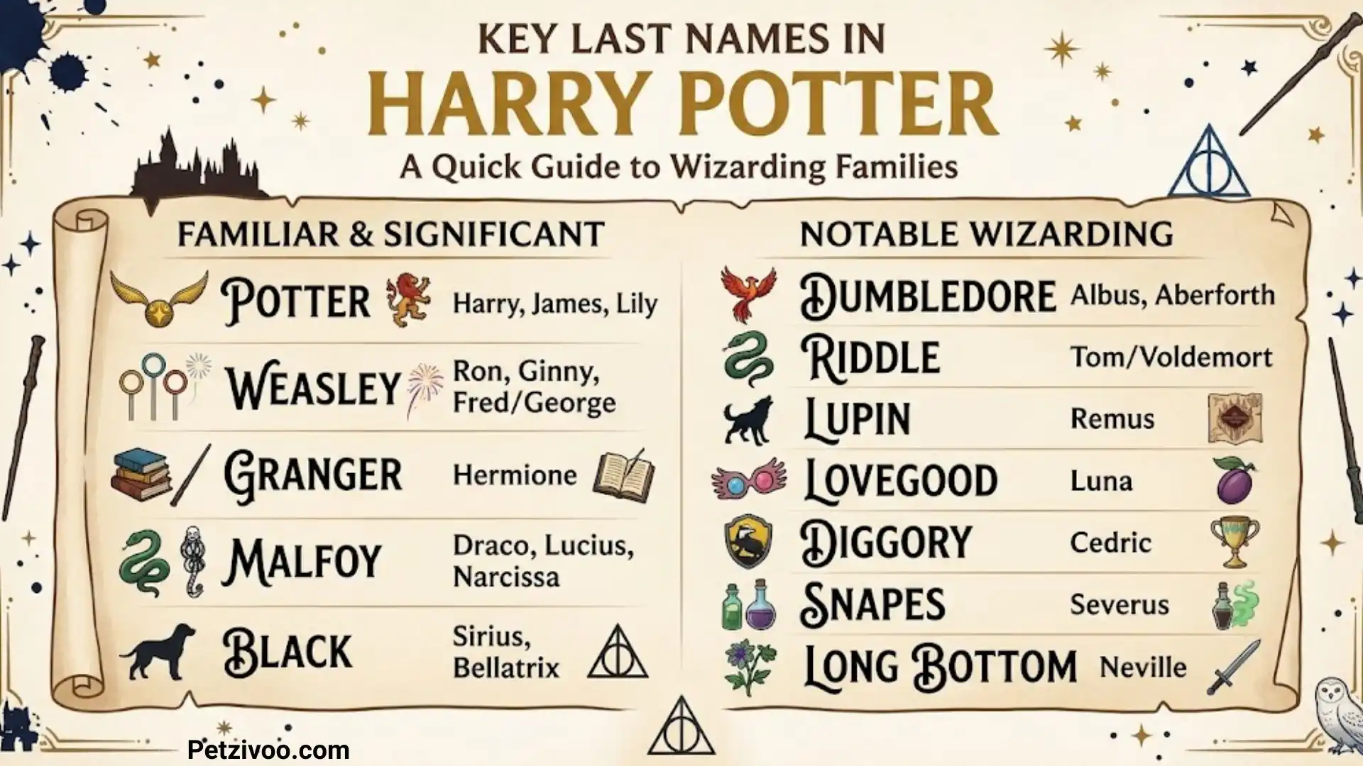 Harry Potter Last Names