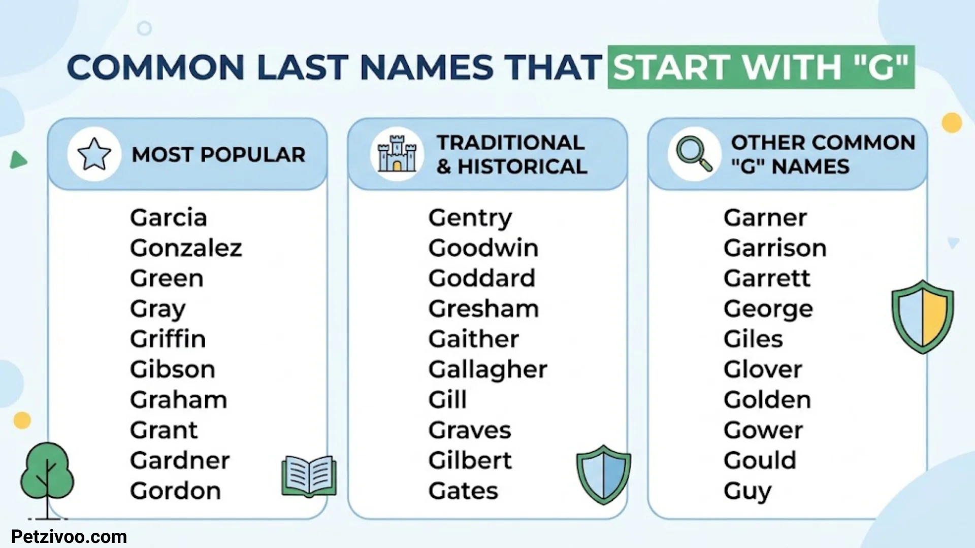 Last Names That Start With G