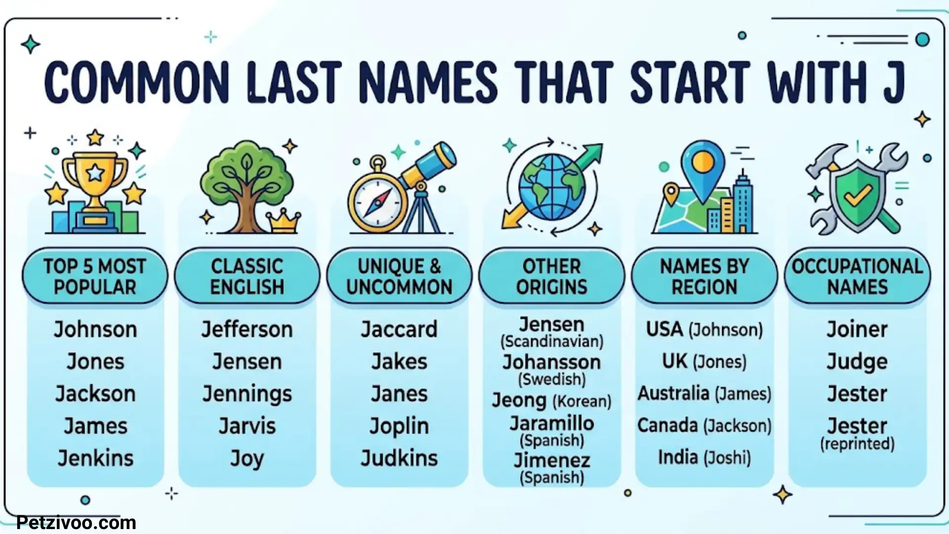 Last Names That Start With J