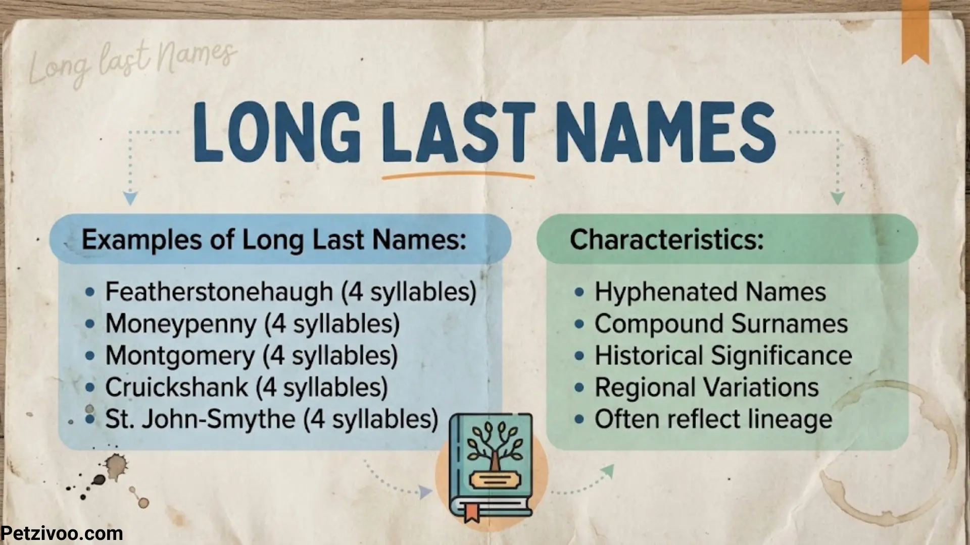 Long Last Names